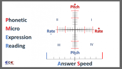 PHONETIC-MICRO-EXPRESSION-READING-RICHARD-BLANK-COSTA-RICAS-CALL-CENTER6598161292c6ca90.png