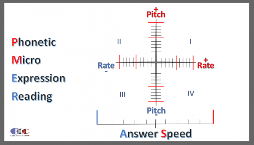PHONETIC-MICRO-EXPRESSION-READING-RICHARD-BLANK-COSTA-RICAS-CALL-CENTER736457d22aaef75b.png