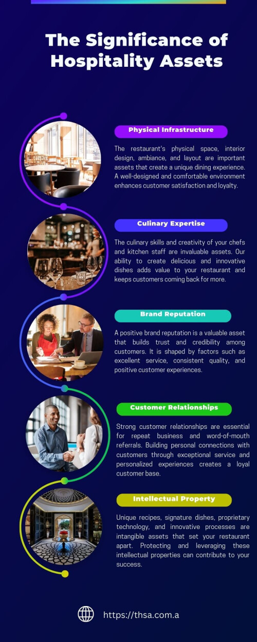 THSA specializes in Hotels, Hospitality, and Tourism with hands-on experience and expertise in owning, operating, and managing hotels, tourism businesses, restaurants, and bars.
Our Website:https://thsa.com.au