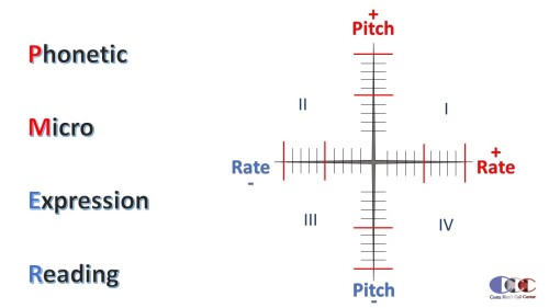A-phonetic-microexpression-reading-technique-Costa-Ricas-Call-Centerb8d92adbe20092d4.jpg
