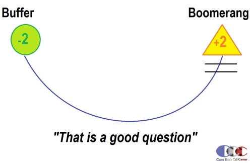 A-FAMOUS-BUFFER-BOOMERANG-PHONE-TECHNIQUE--RICHARD-BLANK-COSTA-RICAS-CALL-CENTER056164e8aeaaa3af.jpg